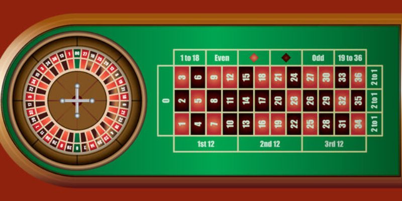 Sơ lược về trò chơi bài Roulette